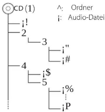 KENWOOD M505USBS - Wiedergabereihenfolge von Audio-Dateien - 1