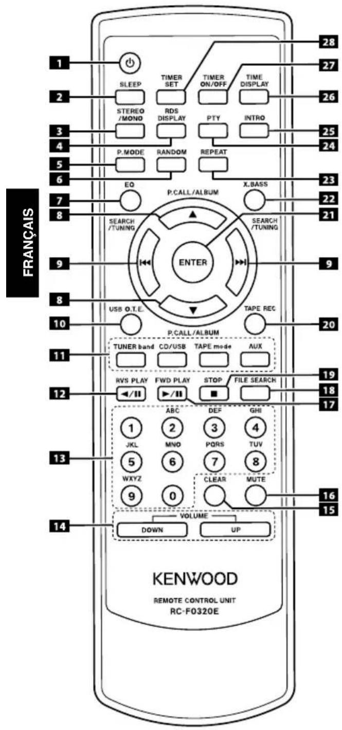 KENWOOD M505USBS - Description du nom des touches dans ce manuel - 2