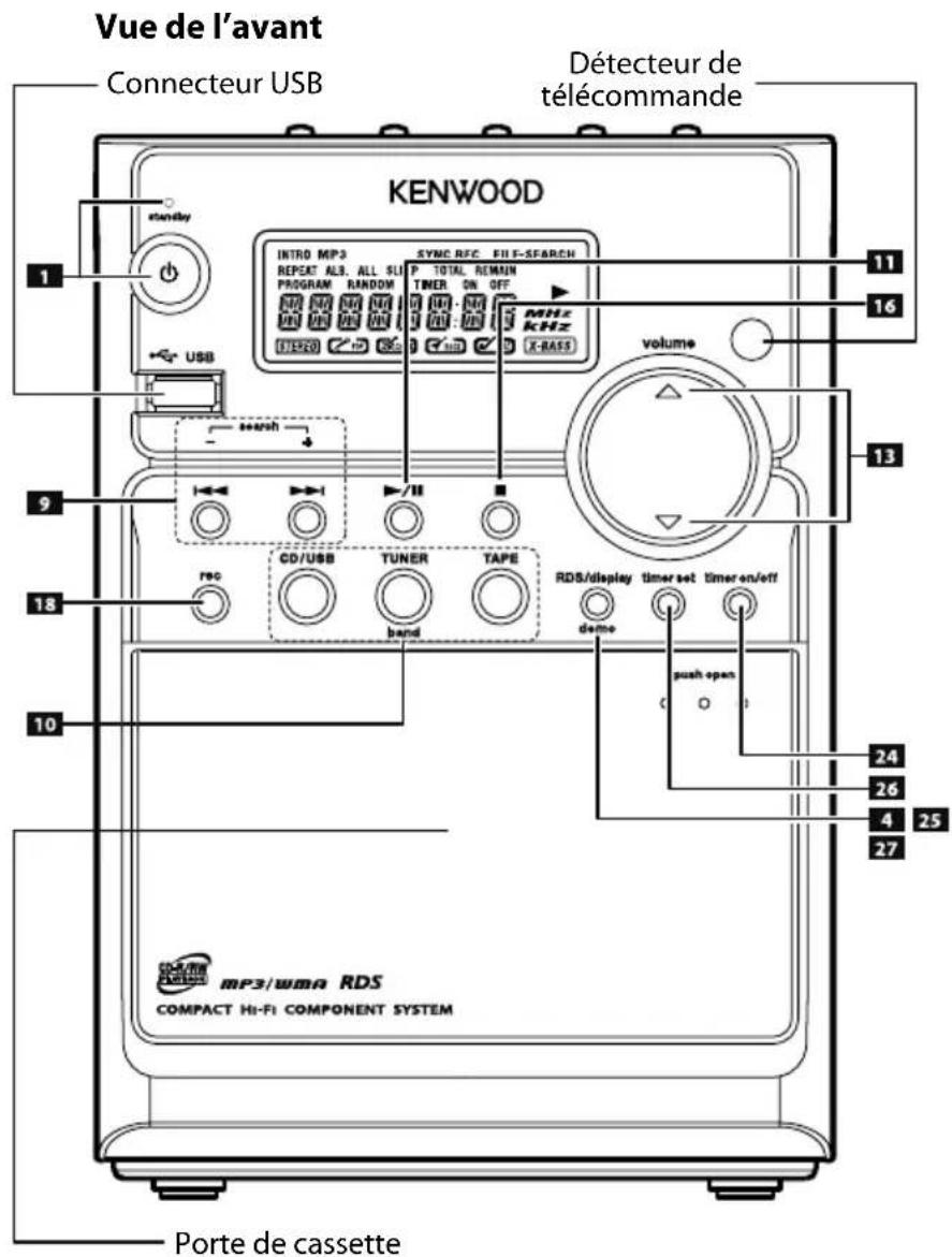 KENWOOD M303USBB - Description du nom des touches dans ce manuel - 3