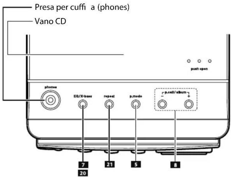 KENWOOD M303USBB - Descrizioni dei nomi dei tasti impiegati in questo manuale - 3