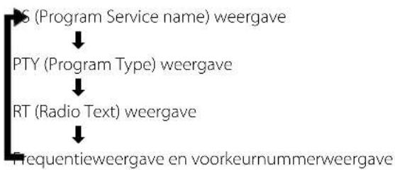 KENWOOD M303USBB - De weergave van RDS-informatie wijzigen - 1