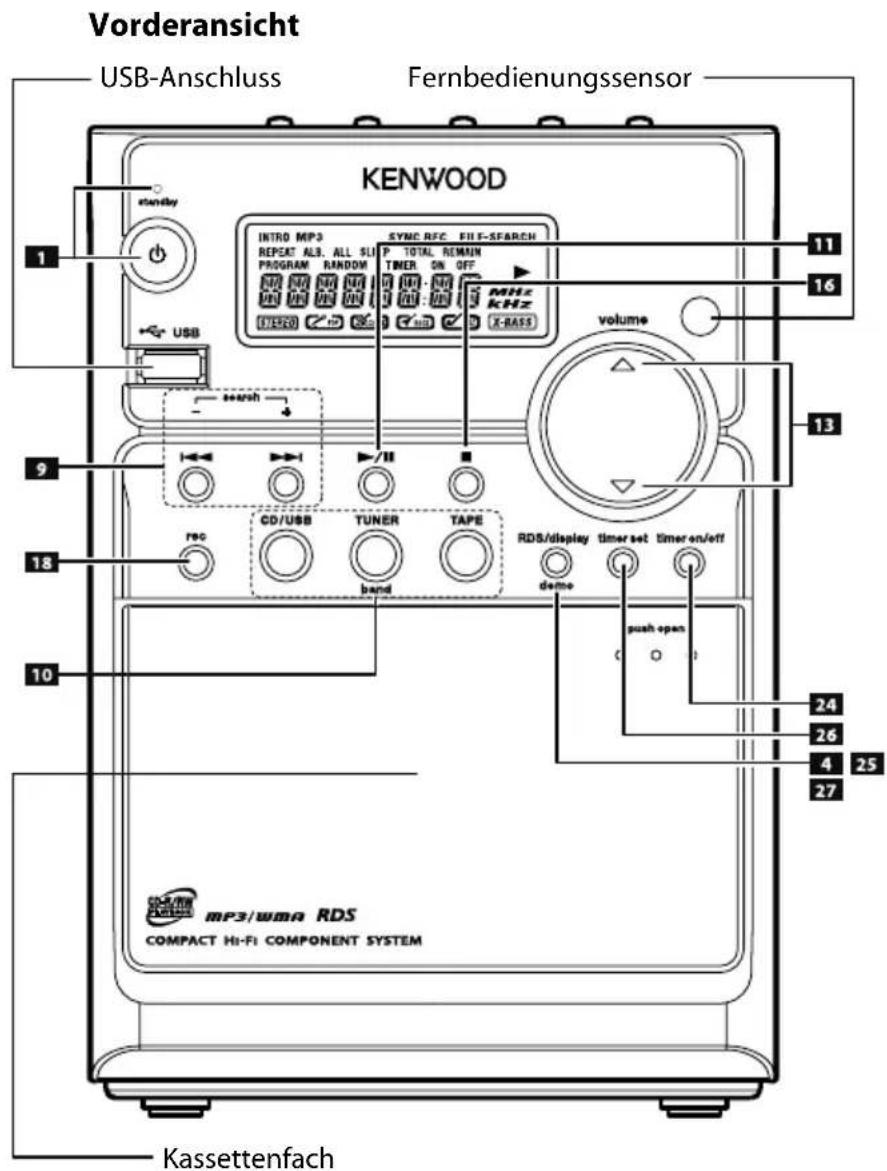KENWOOD M303USBB - Beschreibung der Tastenbezeichnungen in dieser Anleitung - 3