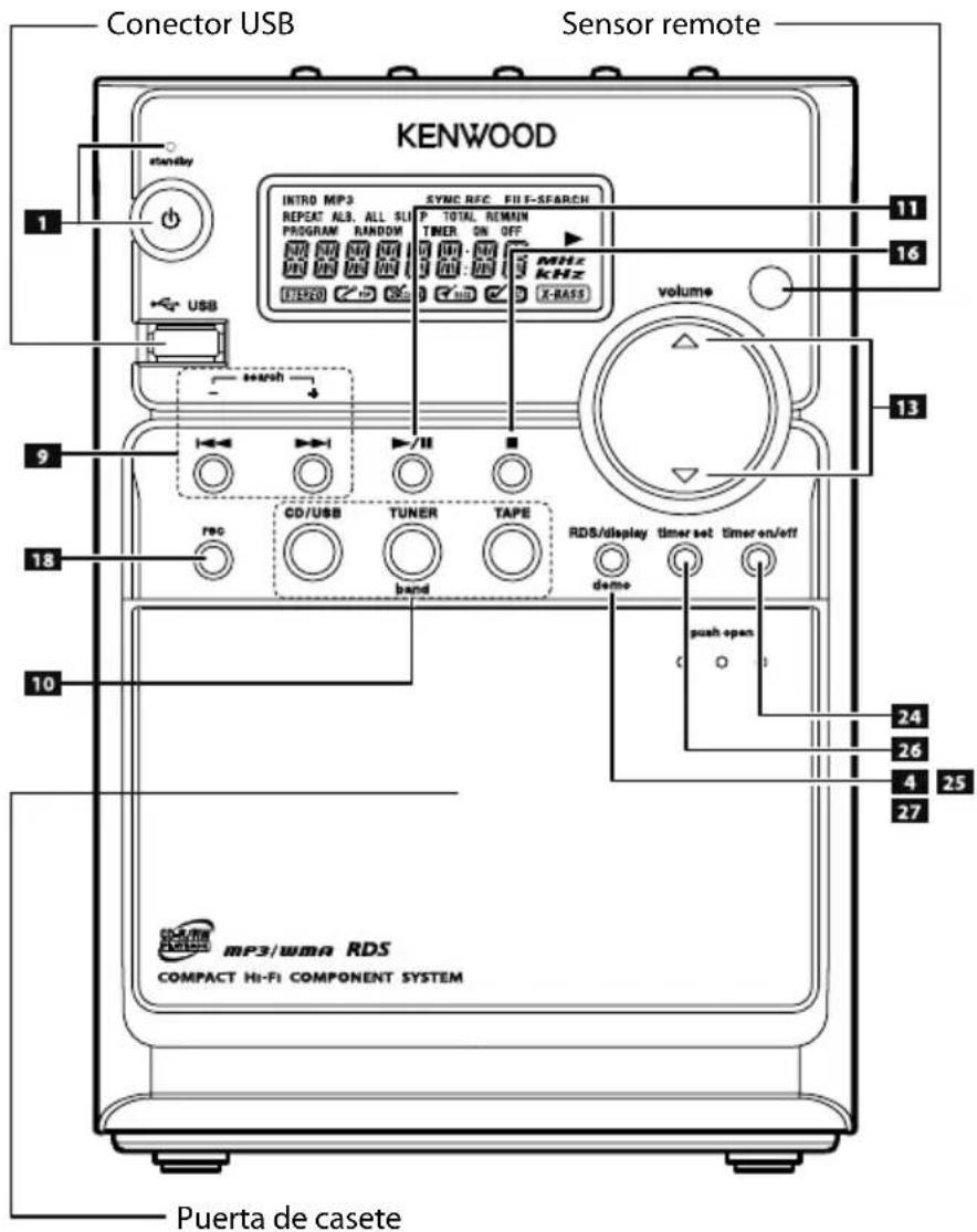 KENWOOD M303USBB - Descripción de los nombres de los botones en este manual - 3