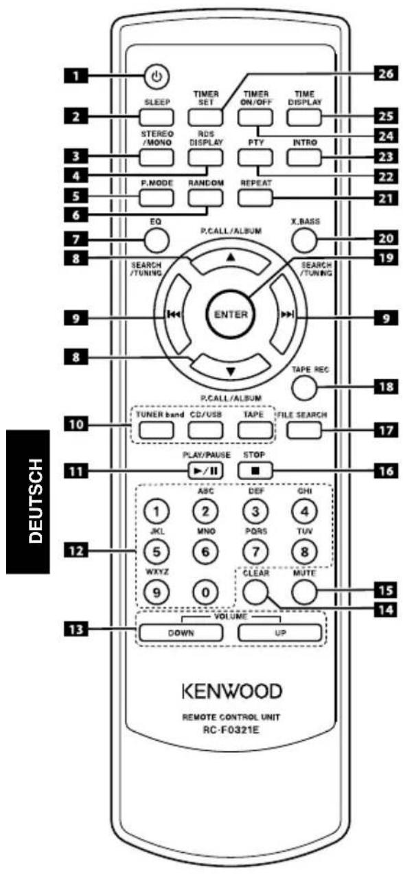 KENWOOD M303USBB - Beschreibung der Tastenbezeichnungen in dieser Anleitung - 1