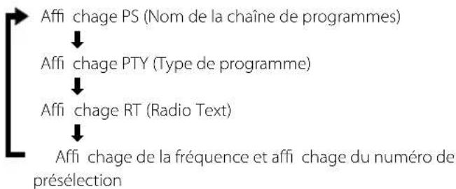 KENWOOD M303USBB - Pour changer l'information RDS affi chee - 1