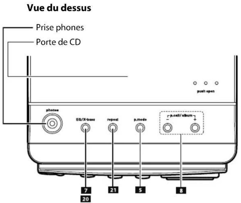 KENWOOD M303USBB - Description du nom des touches dans ce manuel - 2
