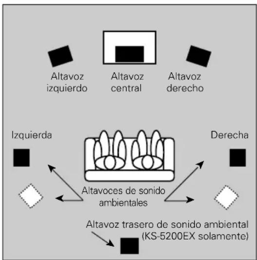KENWOOD KS5200HT - Colocación para un sonido ambiental optimo - 1
