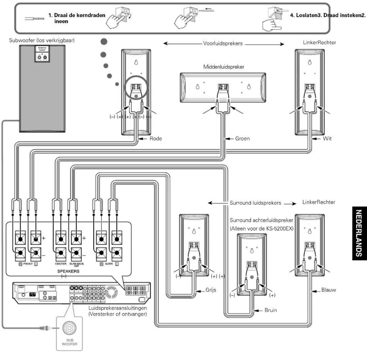 KENWOOD KS5200HT - Aansluitingen - 1