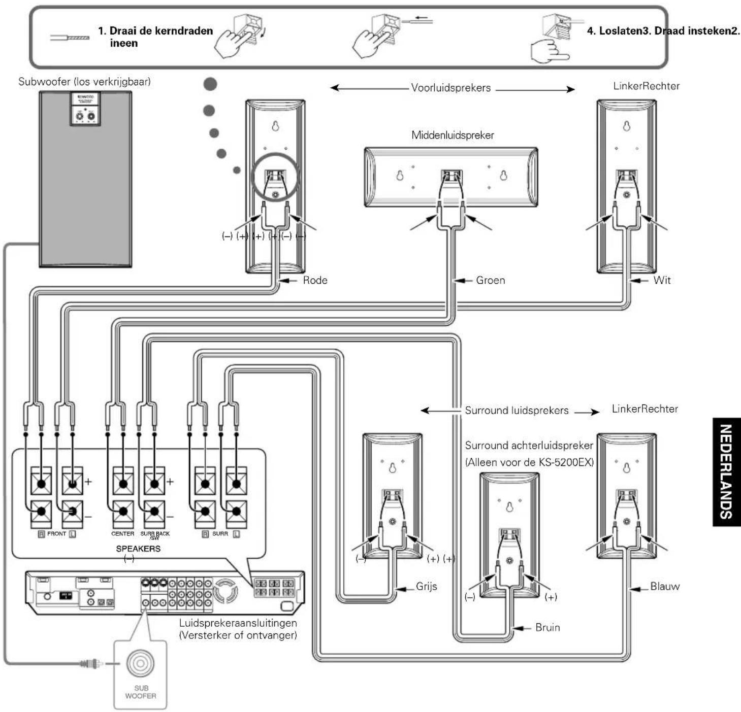KENWOOD KS3200HT - Aansluitingen - 1