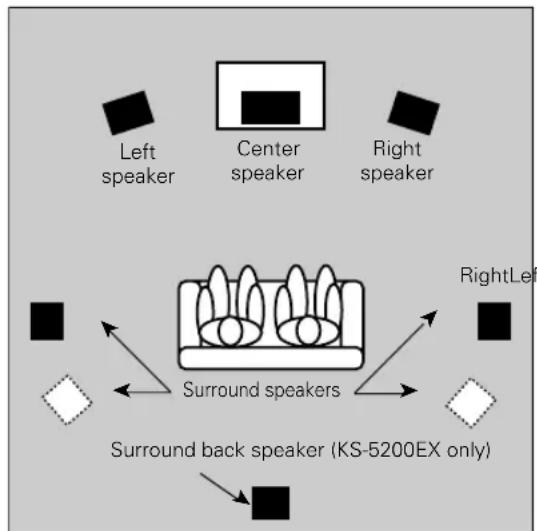 KENWOOD KS3200HT - Positioning For Optimal Surround Sound - 1