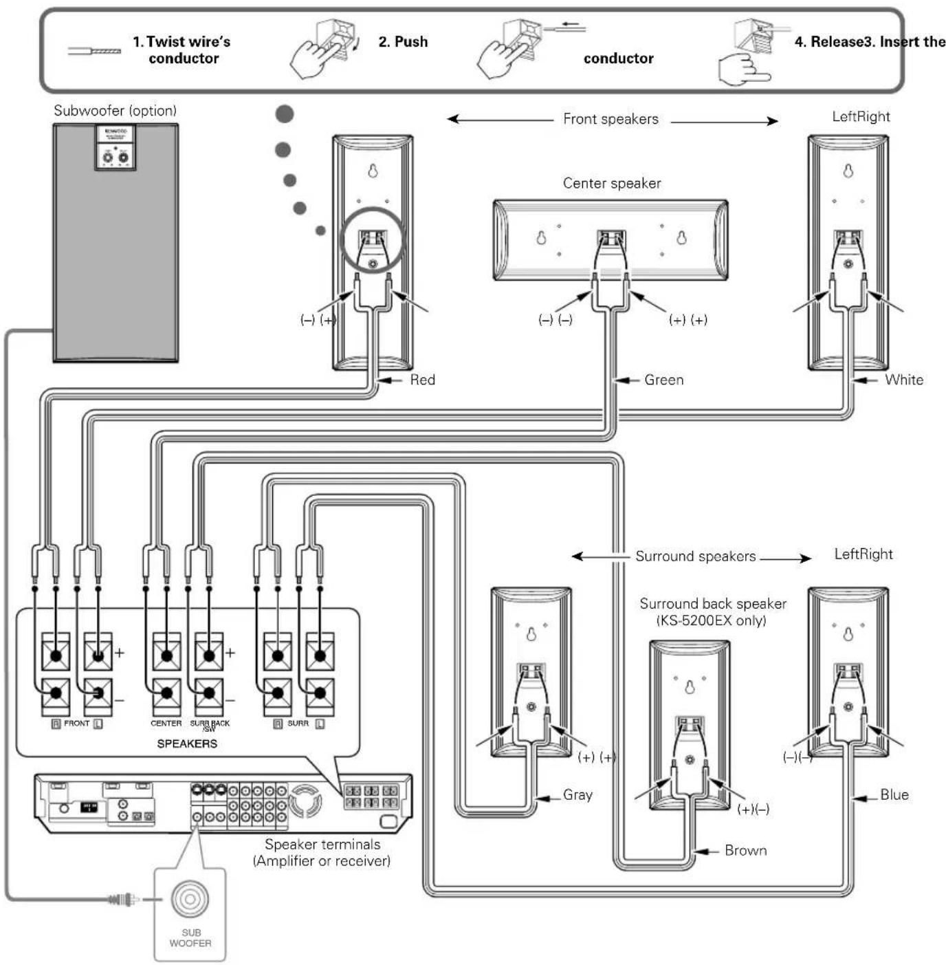 KENWOOD KS3200HT - Connections - 1
