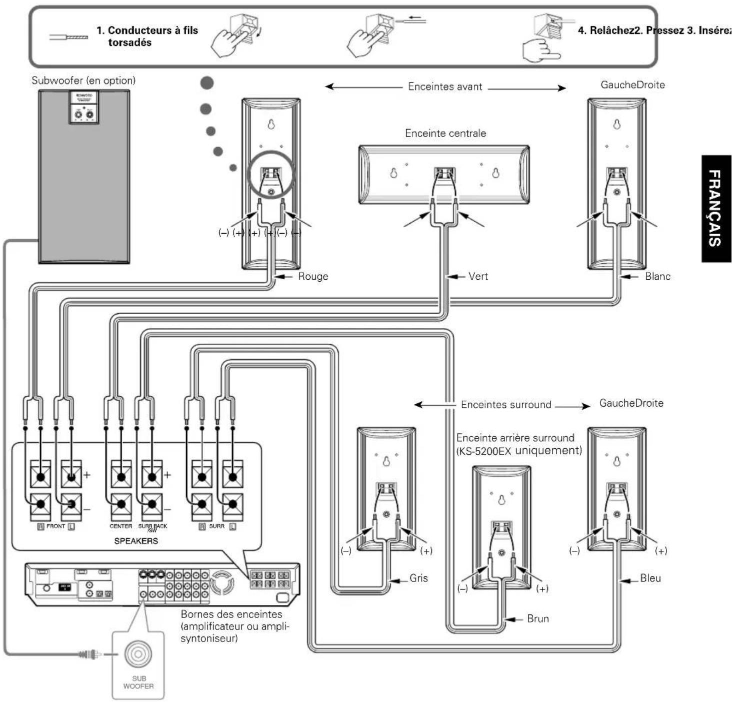 KENWOOD KS3200HT - Branchements - 1