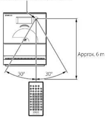 KENWOOD C616DV - Operation - 1