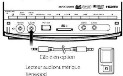 KENWOOD C616DV - Raccordez un lecteur. - 1