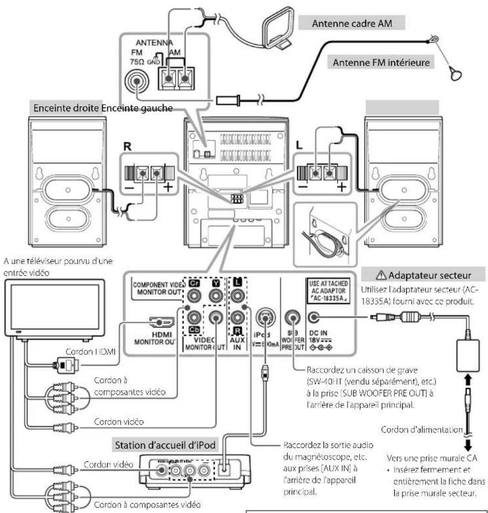 KENWOOD C616DV - Raccordements - 2