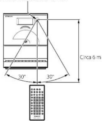 KENWOOD C616DV - Funzionamento - 1