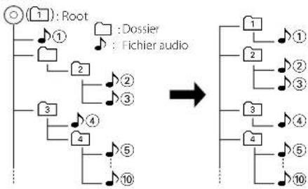 KENWOOD C616DV - Example - 1