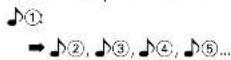 KENWOOD C616DV - - Orden de reproducción - 1
