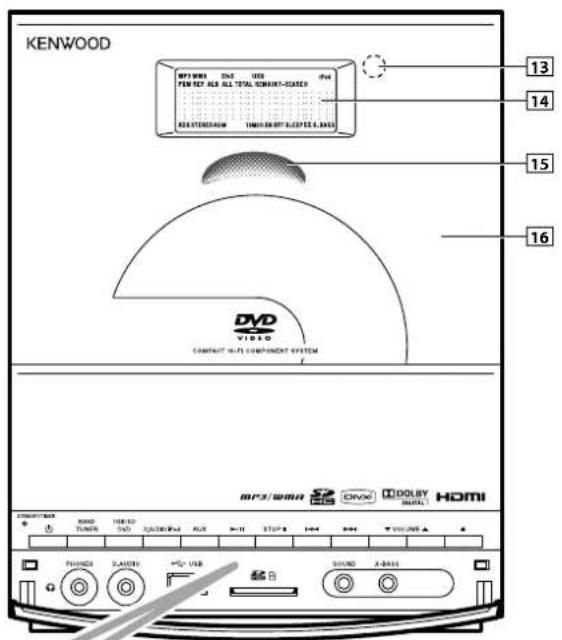 KENWOOD C616DV - Modelli dilettore audio digitale Kenwoodutilizzabili - 3