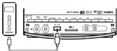 KENWOOD C616DV - Anschluss von USB-Geräten - 1