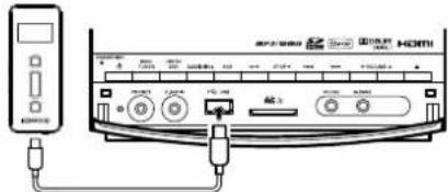 KENWOOD C616DV - Een USB-toestel aansluiten - 1