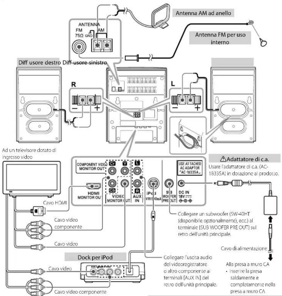 KENWOOD C616DV - Collegamenti - 2