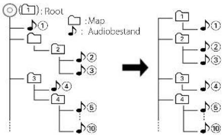 KENWOOD C616DV - Afspeelvolgorde van audiobestanden - 1