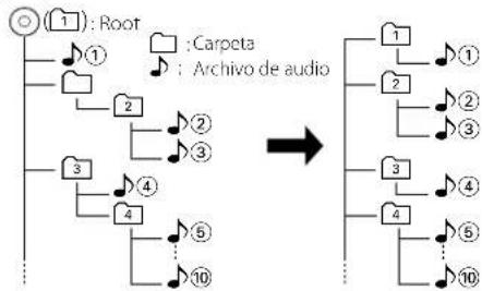 KENWOOD C616DV - Organ de reproduccion del archivo de audio - 1