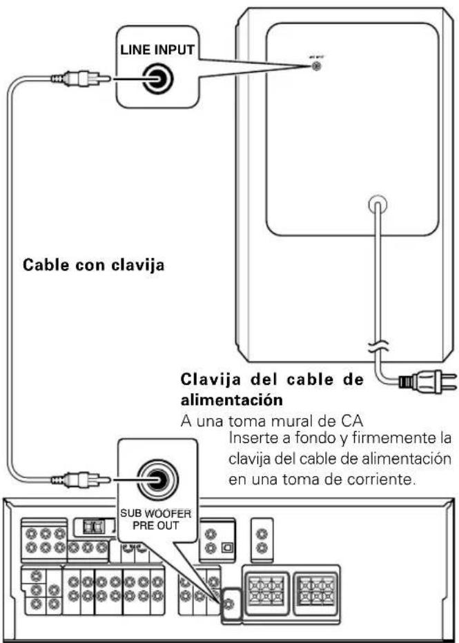 KENWOOD SW40HTBK - PRECAUCIONES AL HACER LAS CONEXIONES No conecte la clavija del cable de alimentación a la toma de corriente hasta después de finalizar todas las demás conexiones. - 1