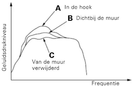 KENWOOD SW40HTBK - Opstelling - 2