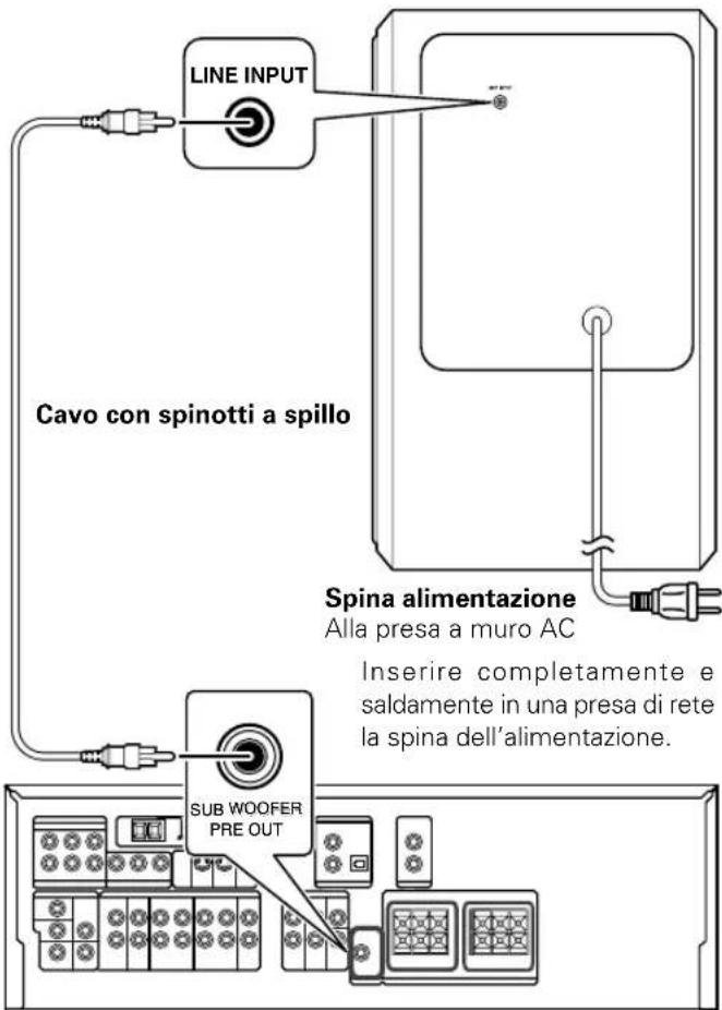 KENWOOD SW40HTBK - PRECAUZIONI NEI COLLEGAMENTI - 1