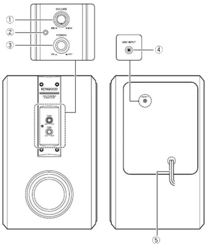 KENWOOD SW40HTBK - Comandi e indicatori - 1