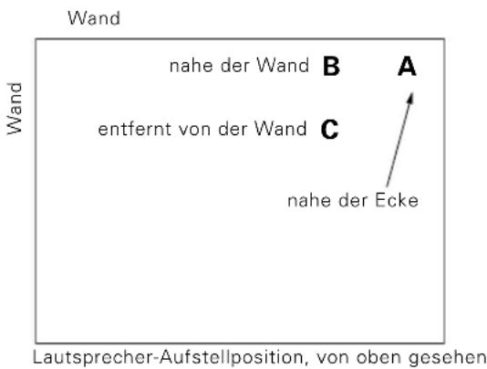 KENWOOD SW40HTBK - Aufstellung - 1