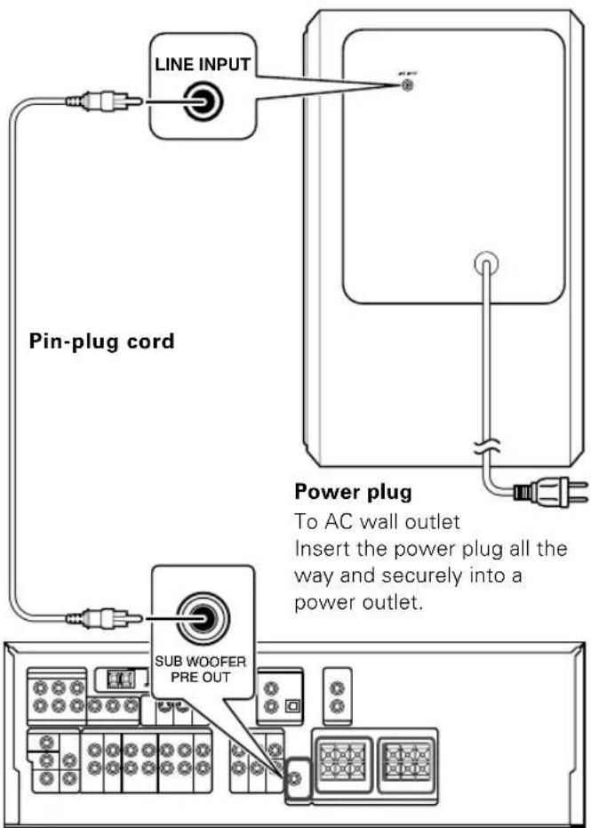 KENWOOD SW40HTBK - CONNECTION PRECAUTIONS - 1