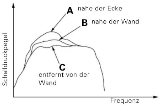 KENWOOD SW40HTBK - Aufstellung - 2