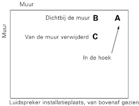 KENWOOD SW40HTBK - Opstelling - 1