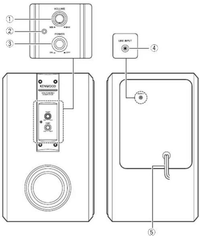 KENWOOD SW40HTBK - Bedienelemente und Anzeigen - 1