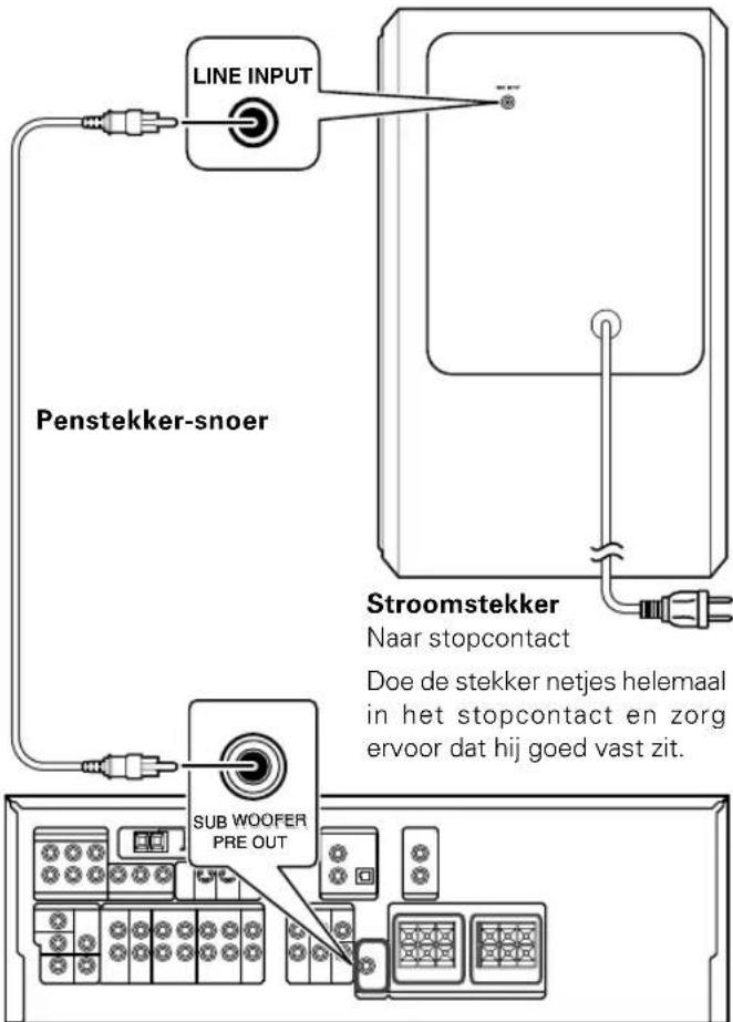 KENWOOD SW40HTBK - VOORZORGEN BIJ HET AANSLUITEN - 1
