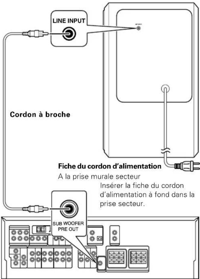KENWOOD SW40HTBK - ⚠ PRÉCAUTIONS CONCERNANT LES RACCORDEMENTS - 1