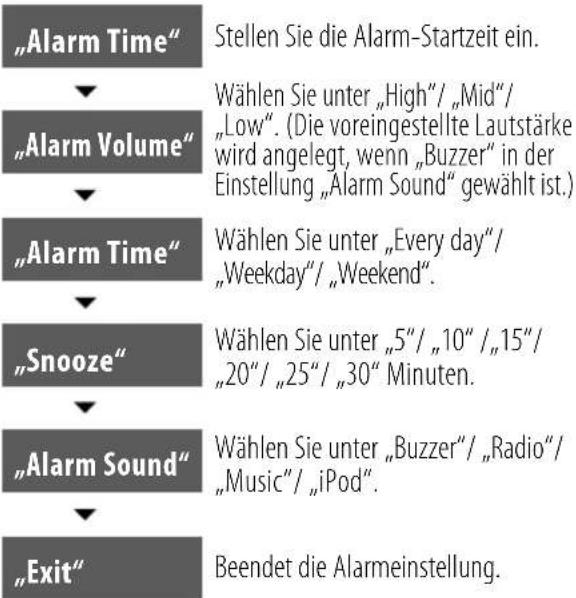 KENWOOD ASiP70 - Einstellung von Alarm-Timer (Einstellung Alarm 1/Alarm 2) - 4