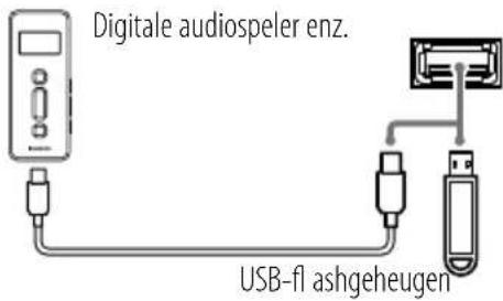 KENWOOD ASiP70 - (USB) aansluiting - 1