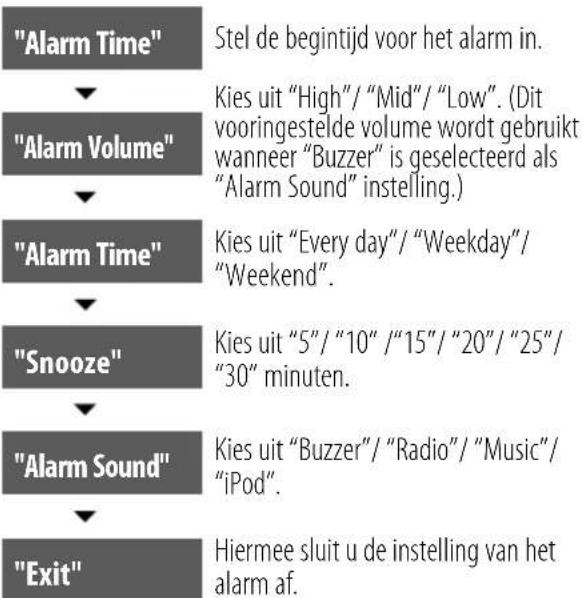 KENWOOD ASiP70 - Instellen van het alarm (Alarm 1/Alarm 2) - 4