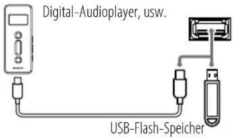 KENWOOD ASiP70 - (USB)-Anschluss - 1