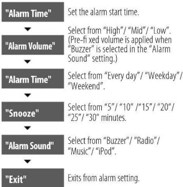 KENWOOD ASiP70 - To move across the setting items... ■ - 1