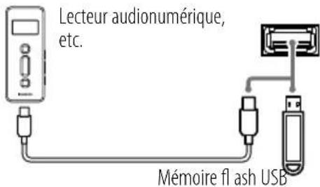 KENWOOD ASiP70 - Borne (USB) - 1