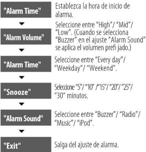 KENWOOD ASiP70 - Ajuste del temporizador de alarma (Alarm 1 setting/Alarm 2 setting) - 4