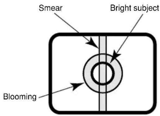 PANASONIC WVCL930 - Do not aim this product at strong light sources. - 1