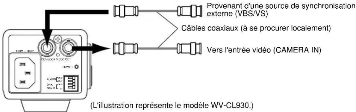 PANASONIC WVCL930 - Important: - 1