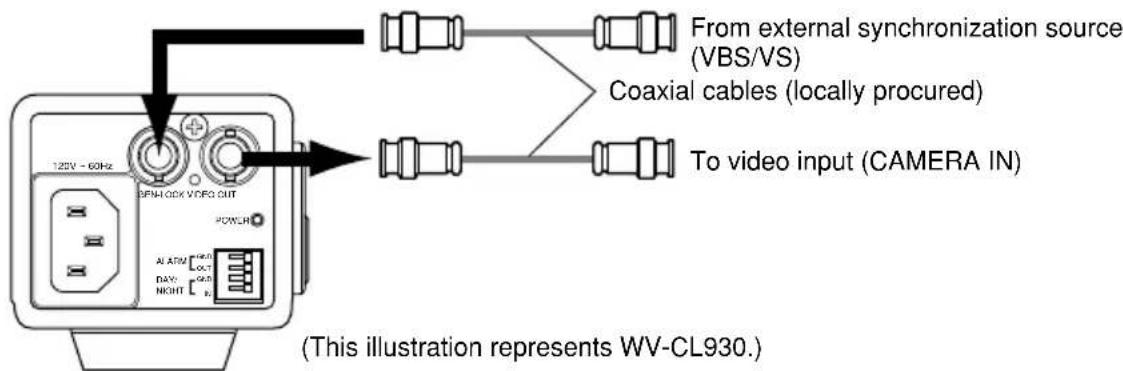 PANASONIC WVCL930 - Important: - 1