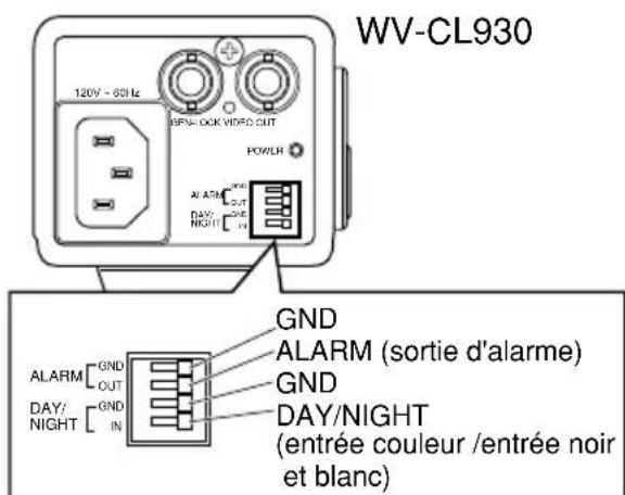 PANASONIC WVCL930 - Entrée couleur/noir et blanc - 1